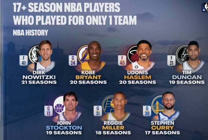 开云官网-忠诚！一人一城17+赛季名单：司机&amp;科比&amp;邓肯领衔 现役仅库里