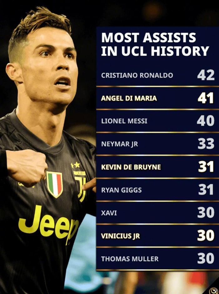 开云入口-欧冠皇马6-1摩纳哥，维尼修斯30助追平哈维|内马尔|本泽马|维尼修斯-西尔维斯特雷|德布劳内|皇家马德里_新浪体育_新浪新闻